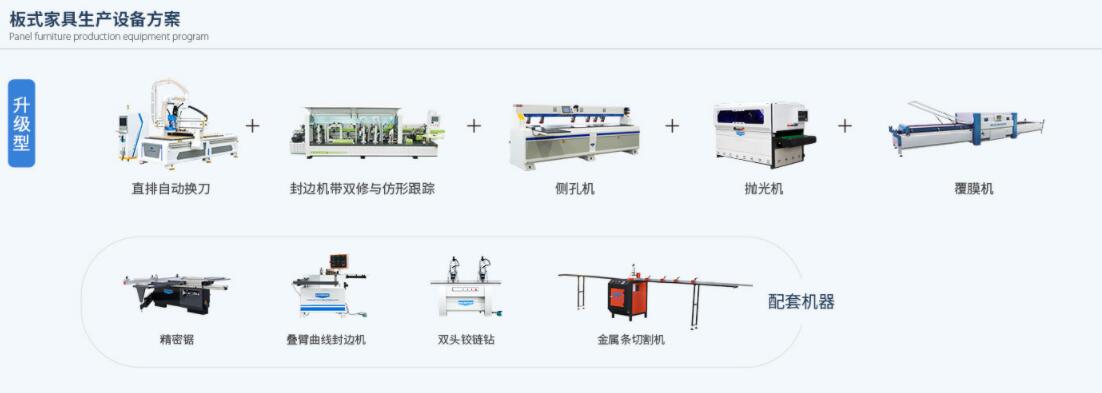 板式家具生产设备方案