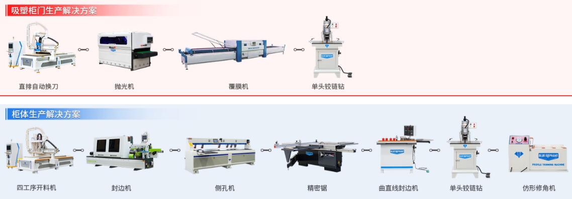 板式家具生产线开料机